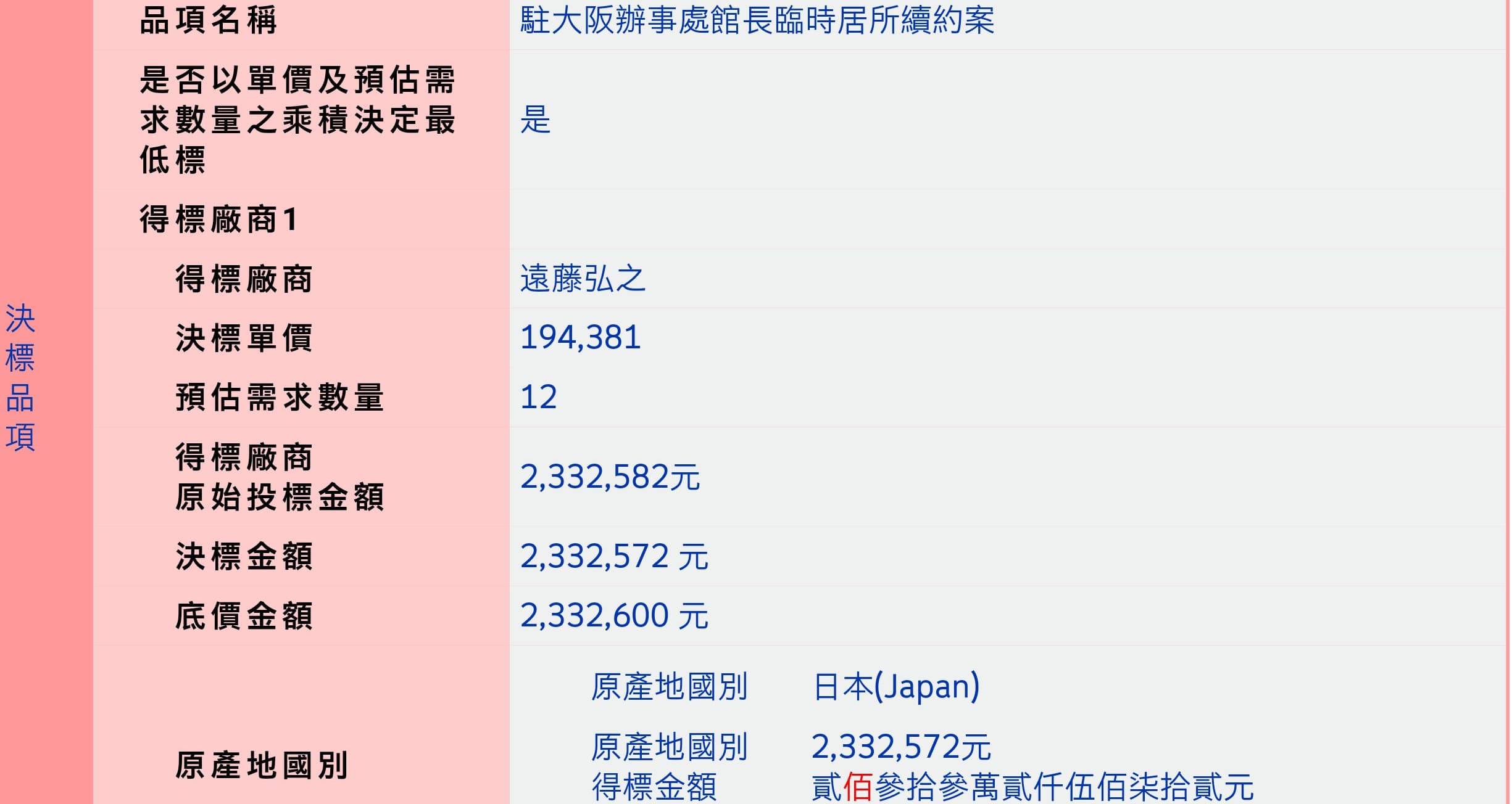 大阪官邸成凶宅後,新任處長月付70萬日幣租用大阪梅田30樓高的豪宅當暫時官邸。(翻攝政府採購網)