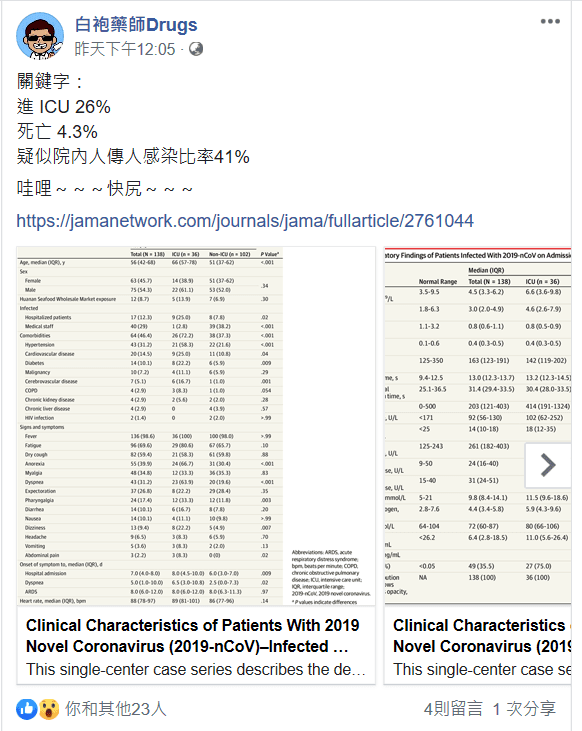 有藥師分享美國權威期刊,揭露武漢疫情真相。(翻攝《白袍藥師》臉書)