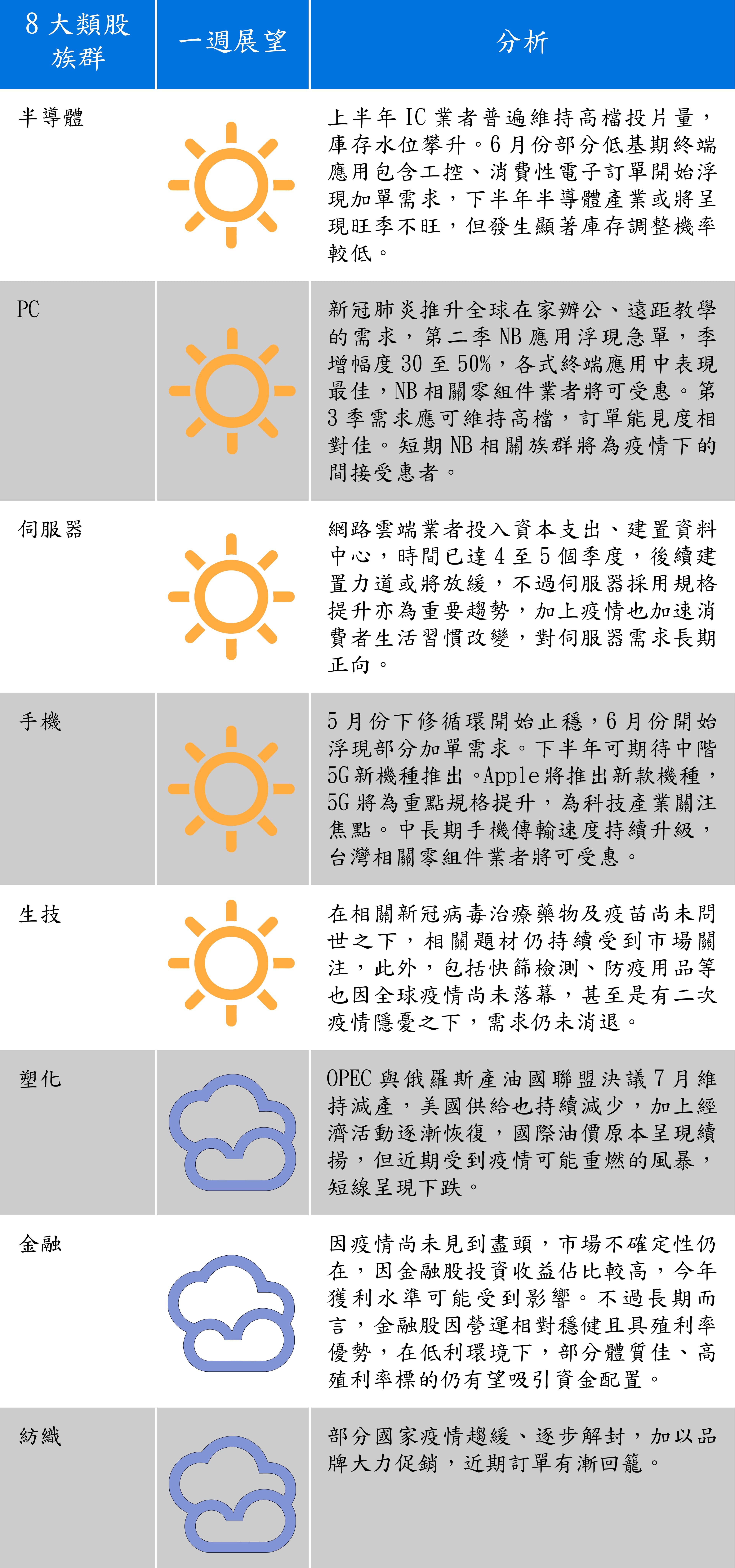 資料來源:群益投信