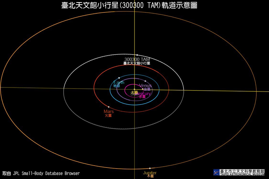 小行星TAM估計是約1.5至2億年前因王后星(20 Massalia)的前身遭撞擊後形成。(美國太空總署噴射推進實驗室/台北天文館提供)