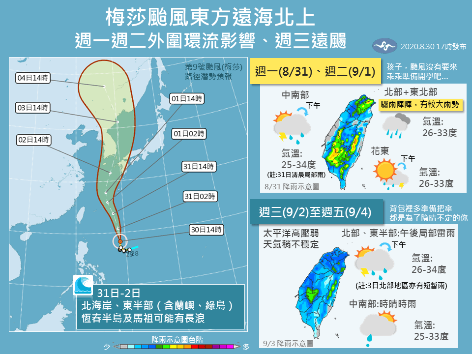 中央氣象局指出,本週天氣可分2階段:今、明受到颱風外圍環流影響,北台灣短暫陣雨;週三到週末高壓弱、天氣不穩定、時晴時雨。(翻攝自報天氣 - 中央氣象局臉書)