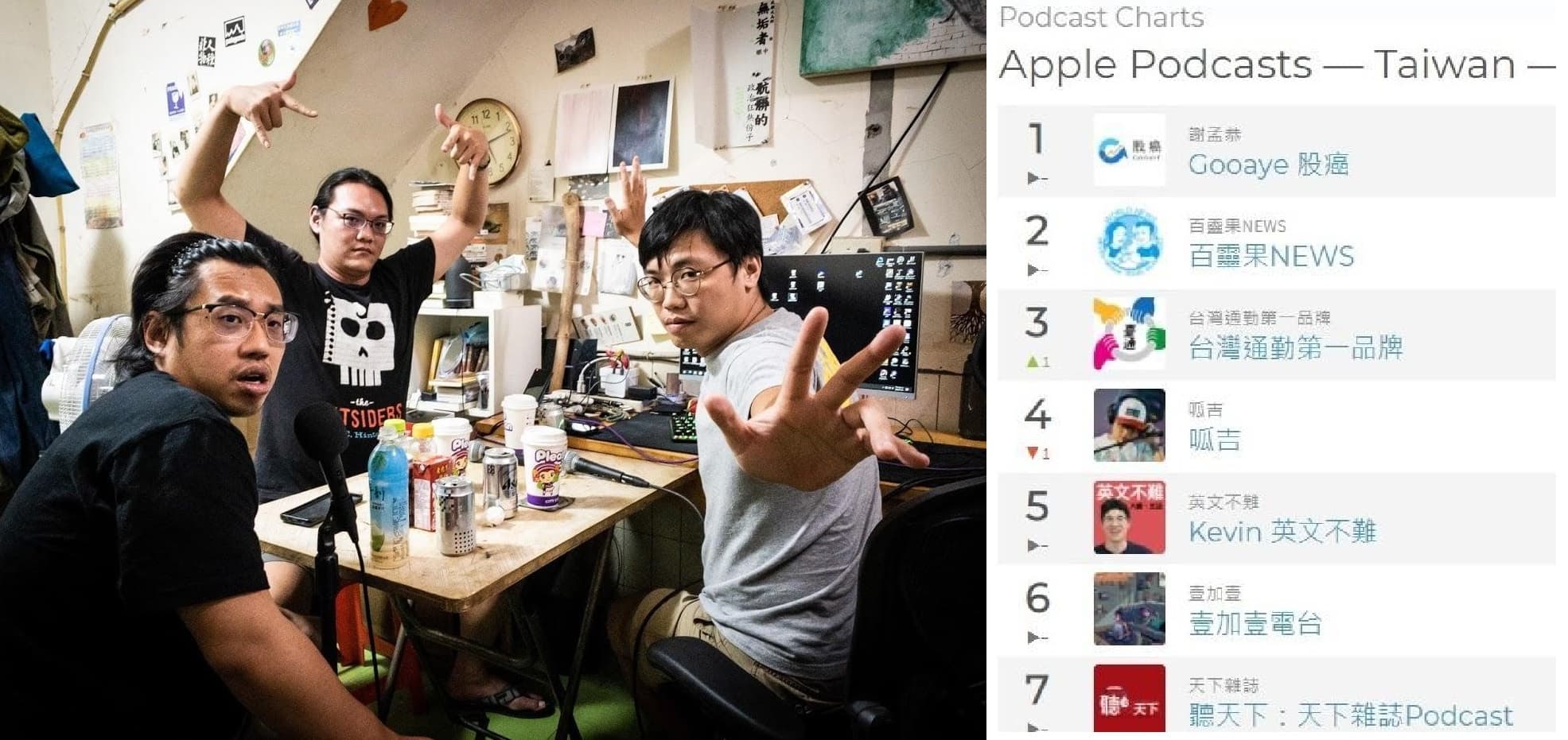 幽默又隨性的《台灣通勤第一品牌》,蟬聯Apple Podcast前3名,近來知名度大開。(翻攝自Apple Podcast/《台灣通勤第一品牌》臉書)