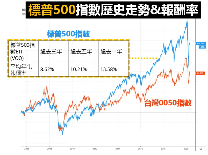 資料來源:懶人經濟學