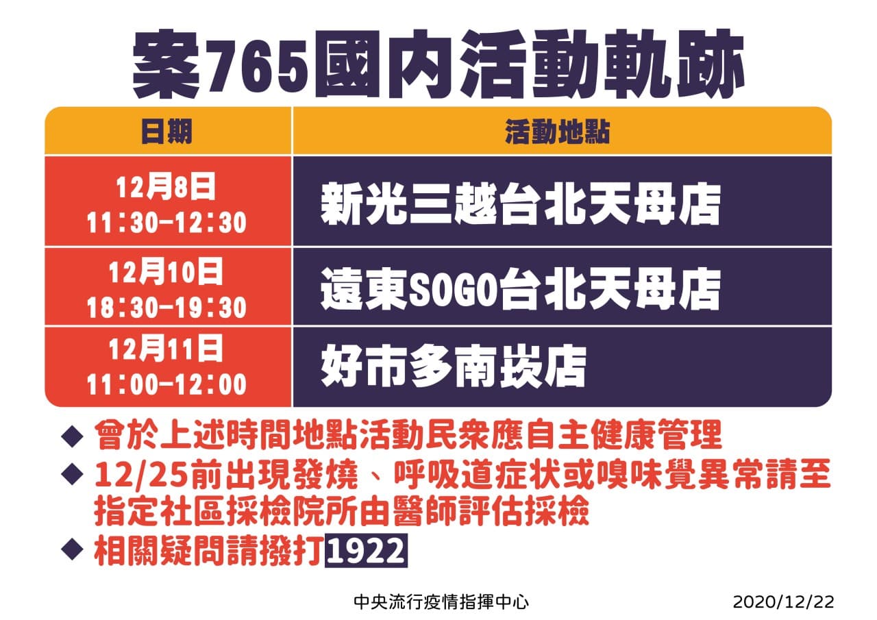 案765紐西蘭籍男性機師活動軌跡。(中央流行疫情指揮中心提供)