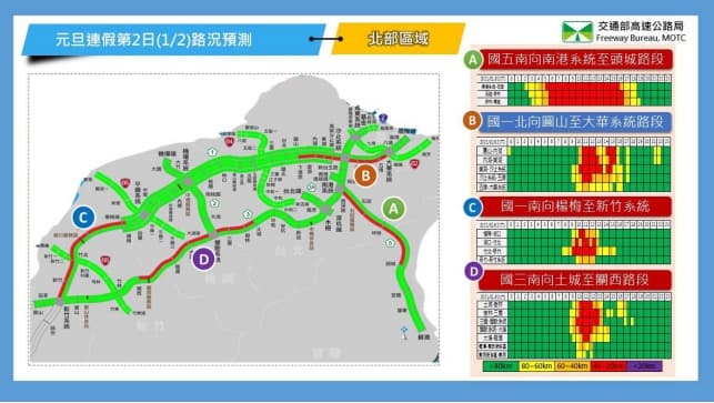 1/2國道北部區域路況預測。(高公局提供)