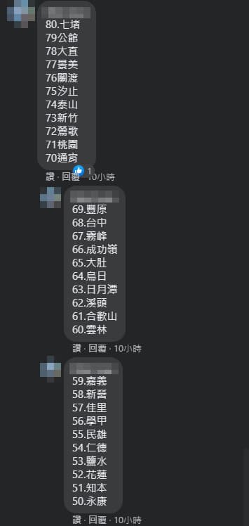 有網友一次解了30題猜地名。(臉書社團「爆系知識家」)