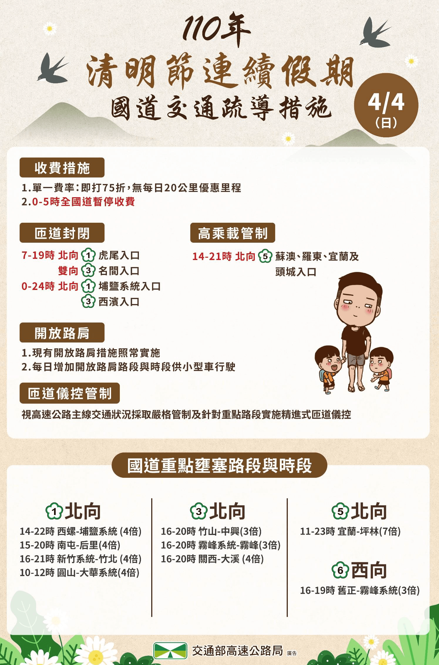 交通部高速公路局公布國道交通疏導措施。(高公局提供)