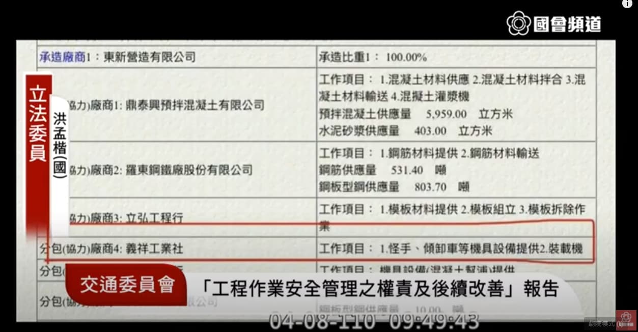 洪孟楷揭露,只負責提供機具的李義祥卻獨立負責整個工地,質疑政府「螺絲整個鬆到不行」。(翻攝自國會頻道YouTube頻道)