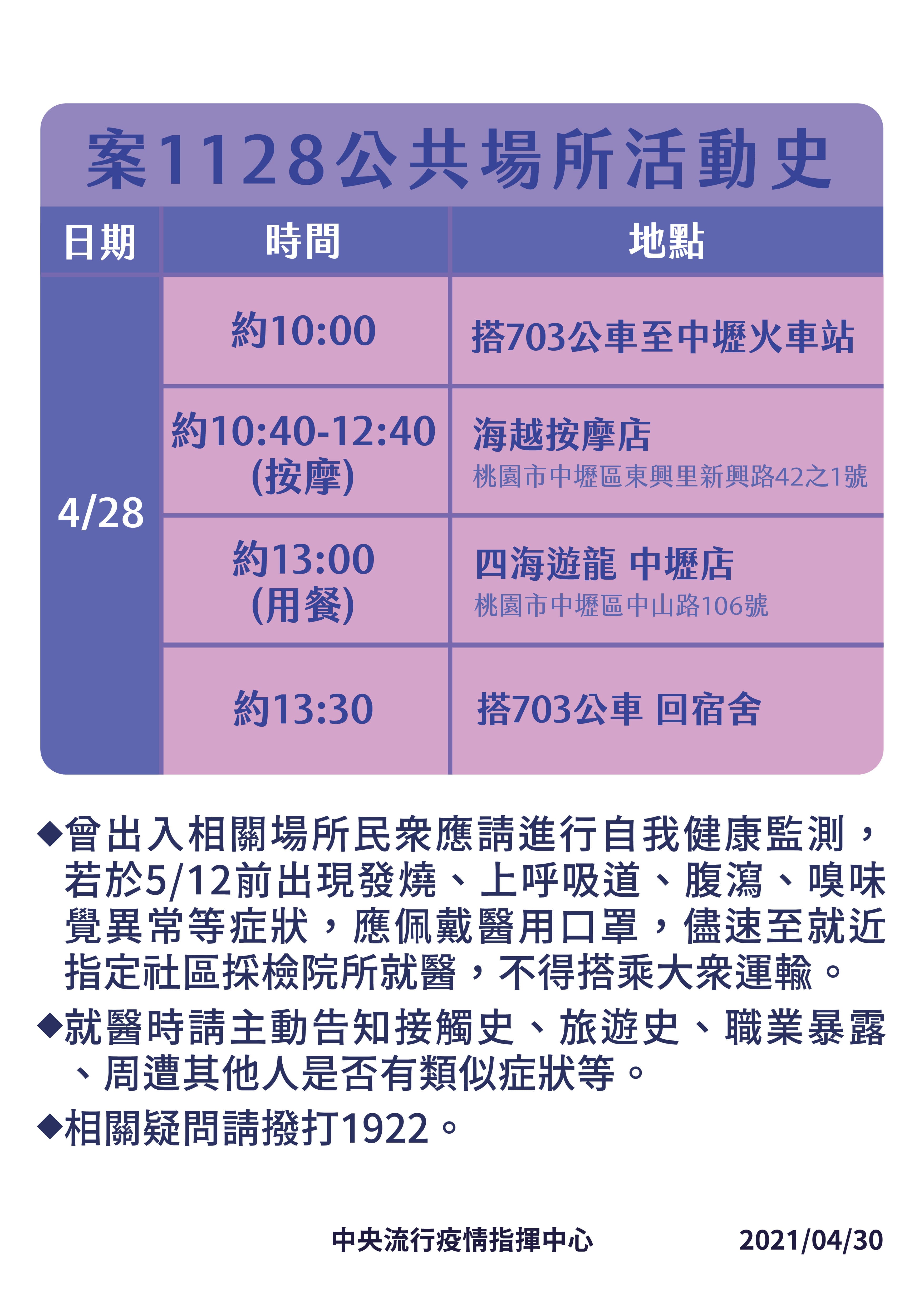 指揮中心公布案1128於4月28日的足跡。(指揮中心提供)