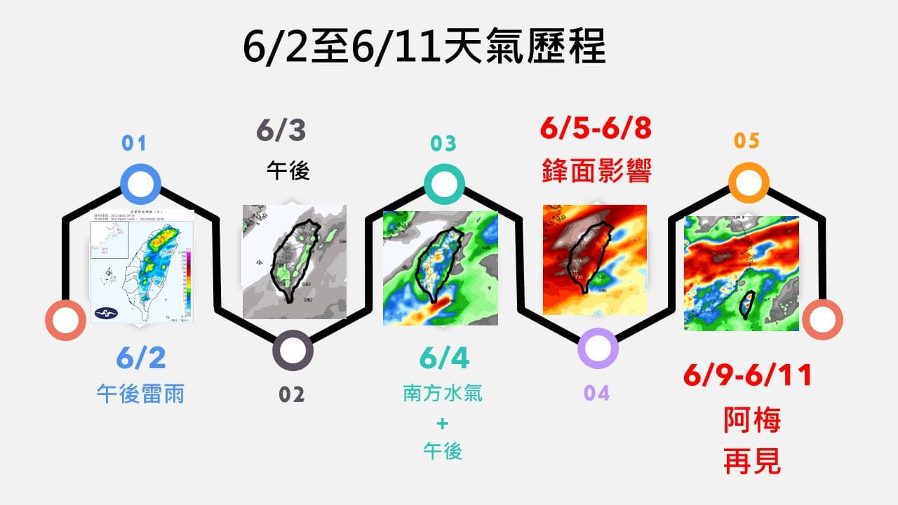 賈新興用一張圖簡單說明未來10天天氣。(翻攝自賈新興臉書)