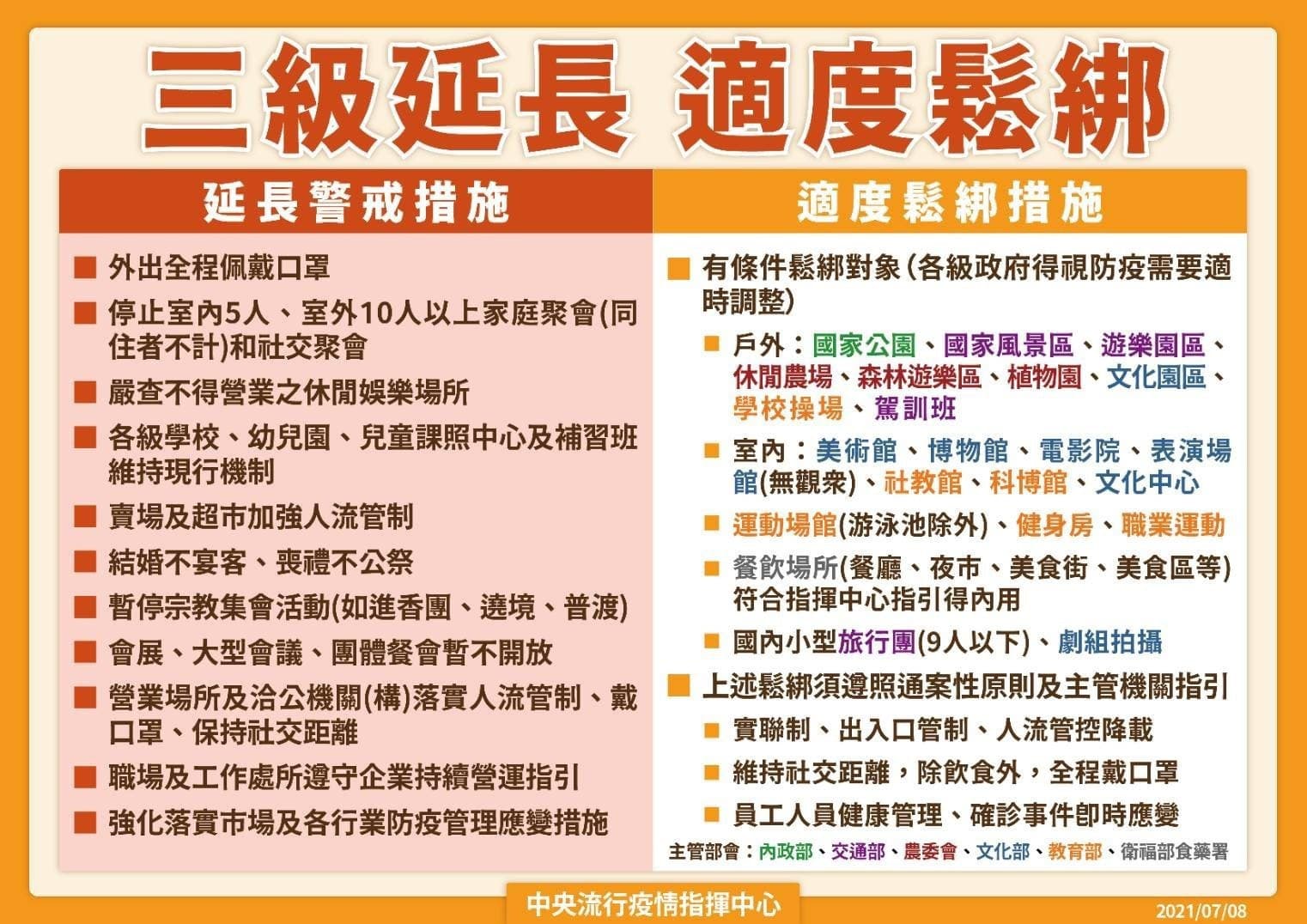 三級警戒下,適度鬆綁之場域。(指揮中心提供)