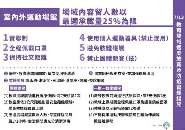 運動場館「微解封」相關指引,規定禁止混用「個人運動器具」。(指揮中心提供)
