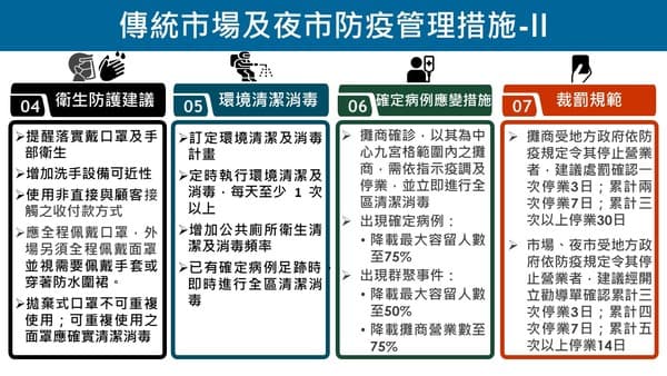 傳統市場及夜市防疫管理措施。(指揮中心提供)