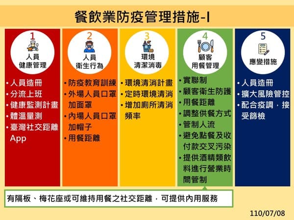 指揮中心宣布餐飲業防疫管理措施。(指揮中心提供)