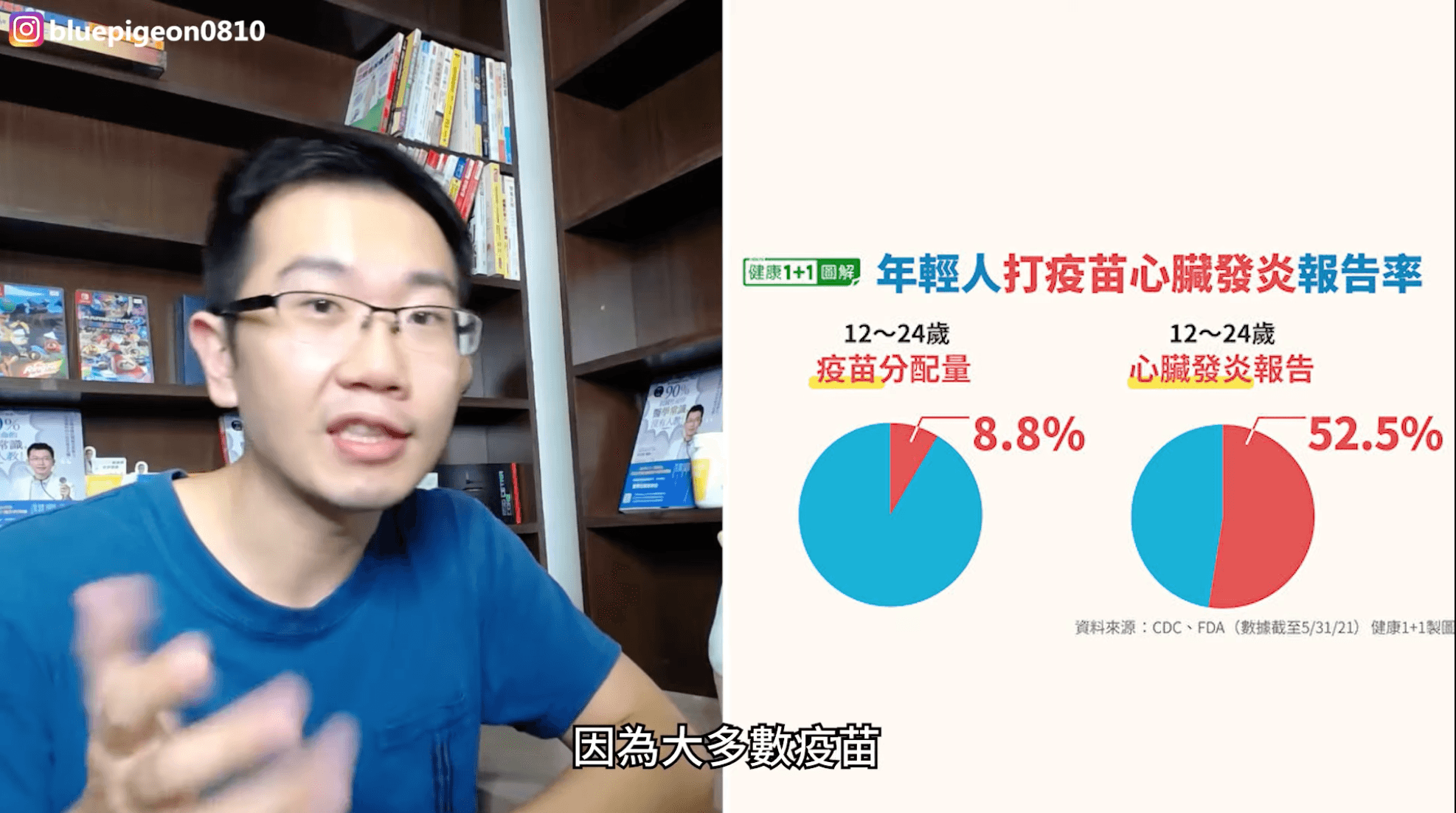 目前美國之疫苗分配,12到24歲之年輕人僅獲8.8%的疫苗,不過在心臟發炎的接種者中此年齡段之比率高達52.5%。(翻攝自「蒼藍鴿的醫學天地」YouTube)