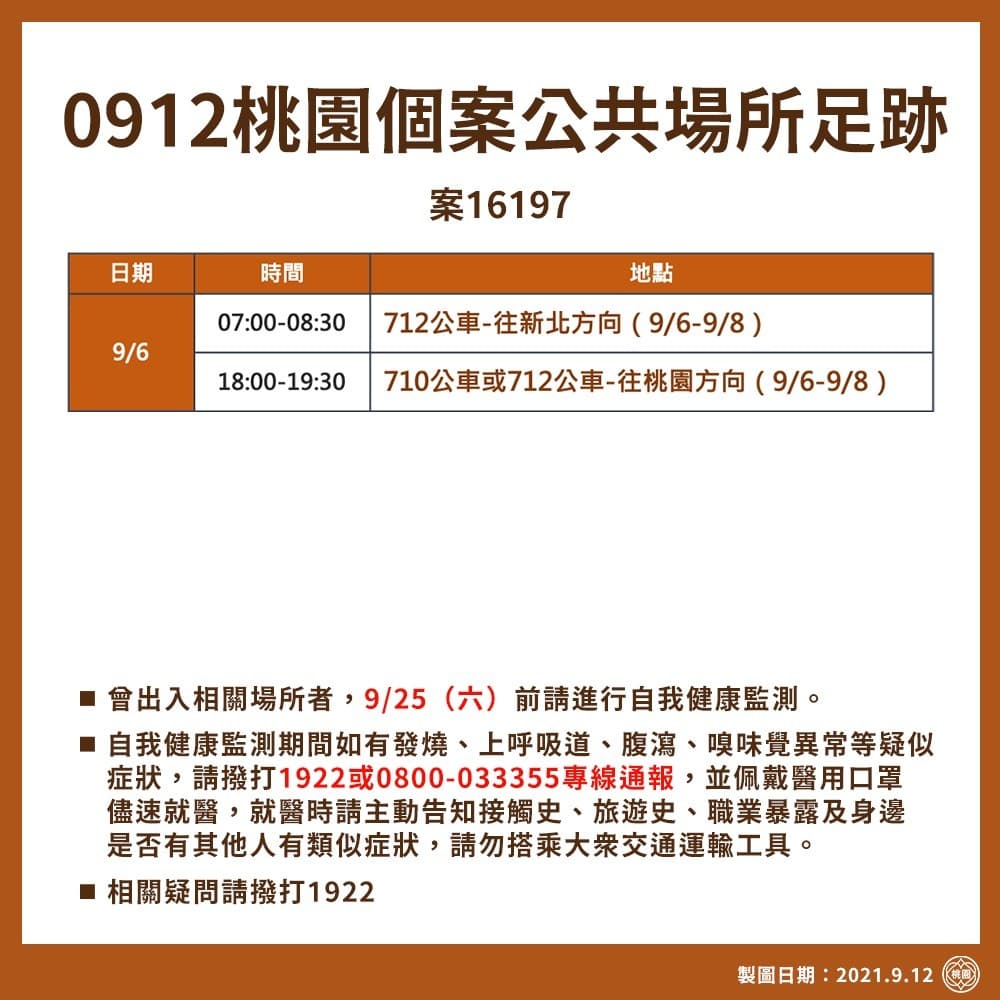 桃園市府公布確診者足跡。(桃園市府提供)