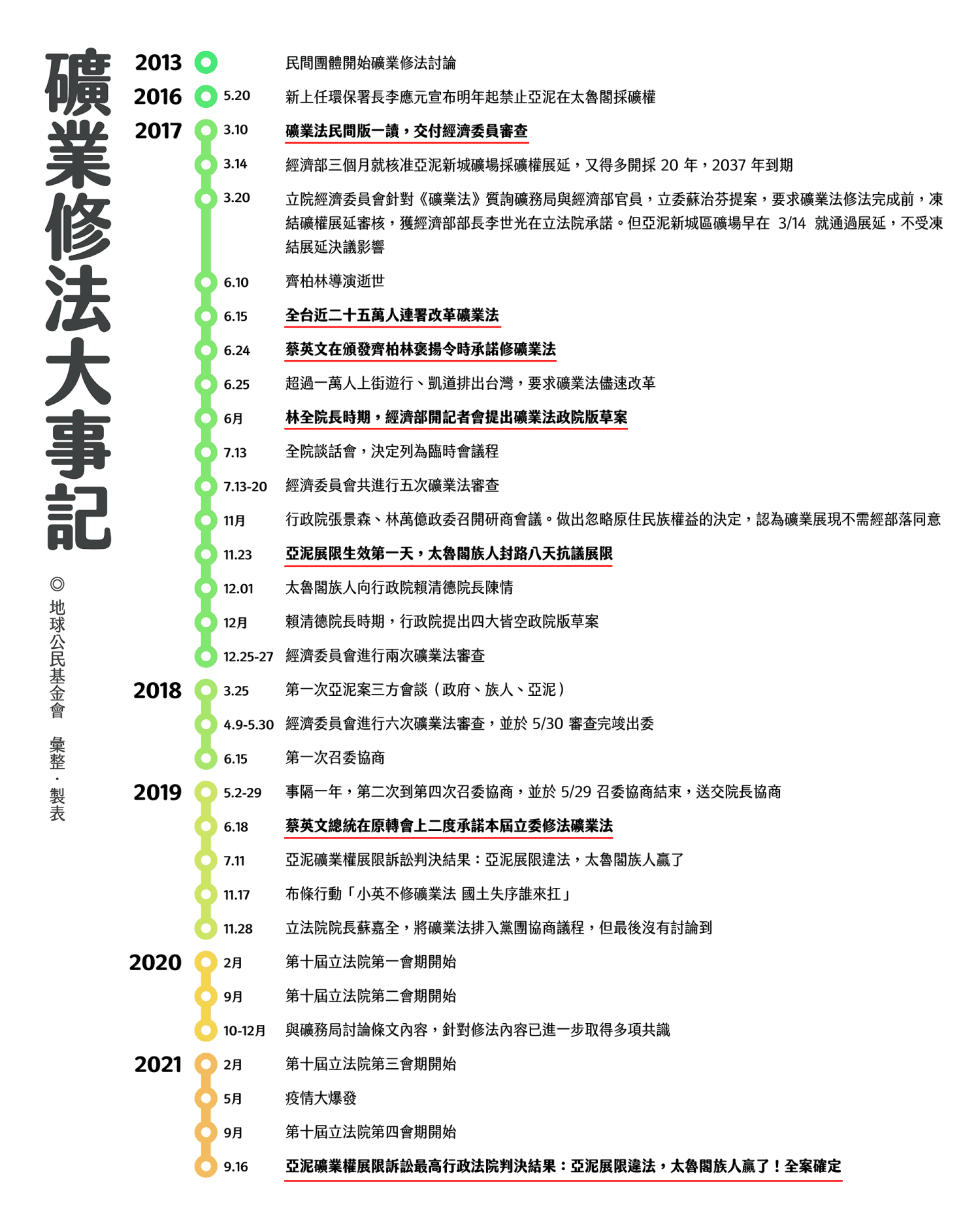 環團籲立委呼籲盡速通過《礦業法》修法,解決目前礦權開發問題。(地球公民基金會提供)