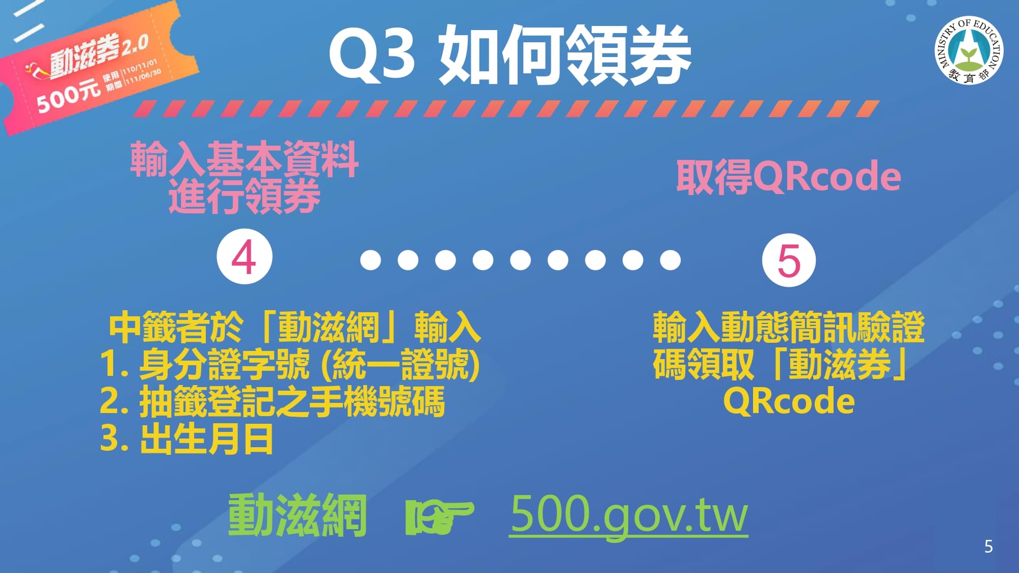 體育署說明如何領取動滋券。(體育署提供)