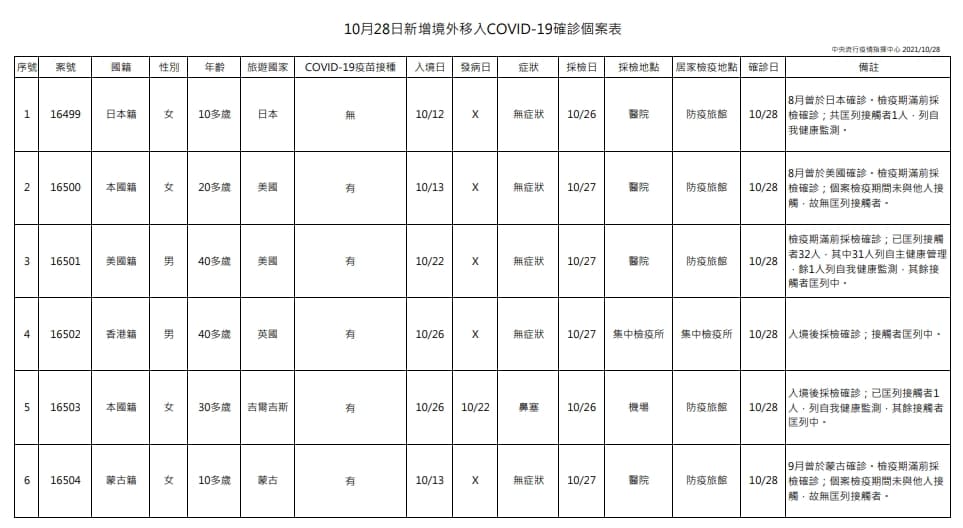 指揮中心說明境外移入個案。(指揮中心提供)