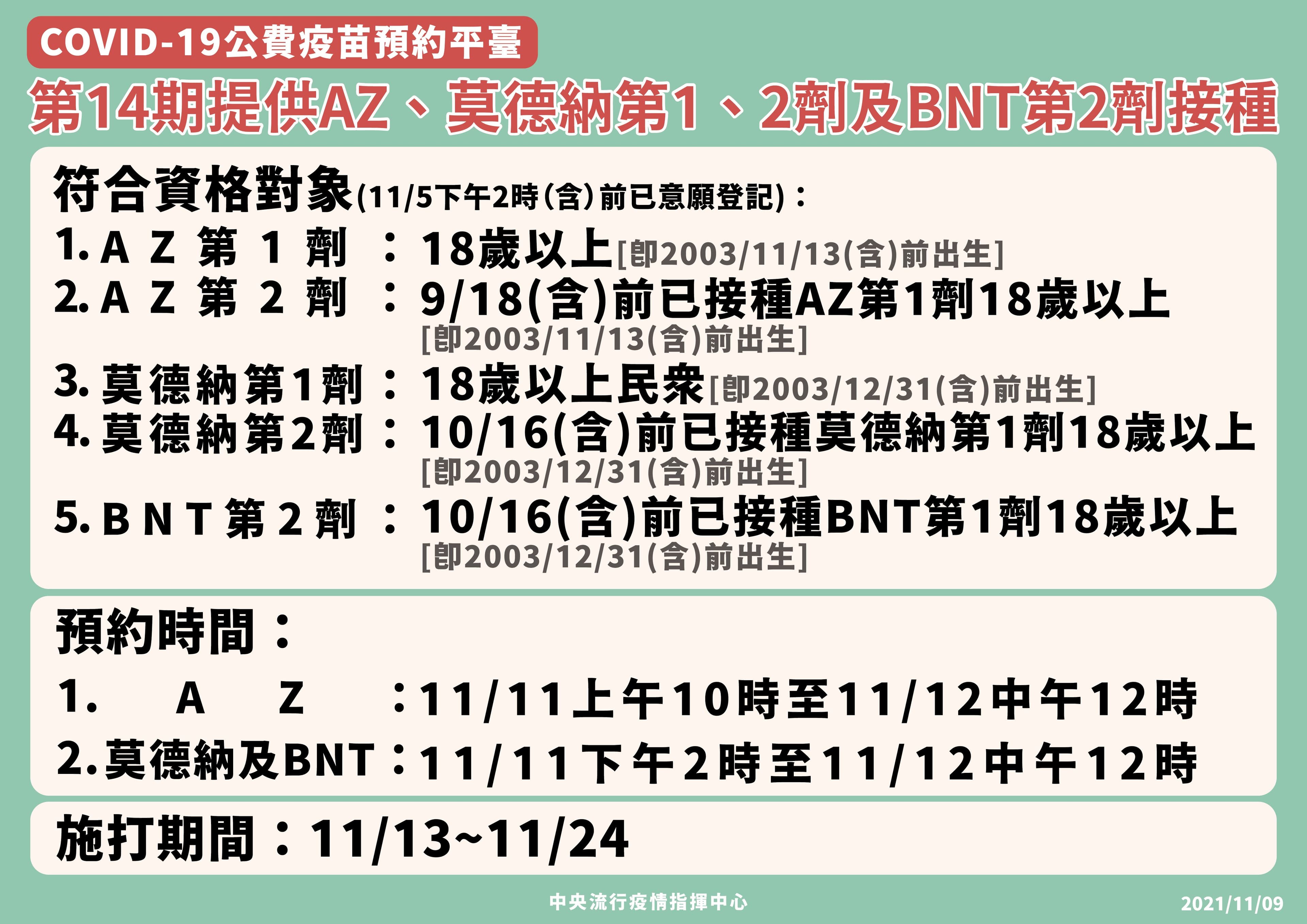 第14輪公費疫苗預約提供3種疫苗預約,而預約時間僅到今日中午。(指揮中心提公)