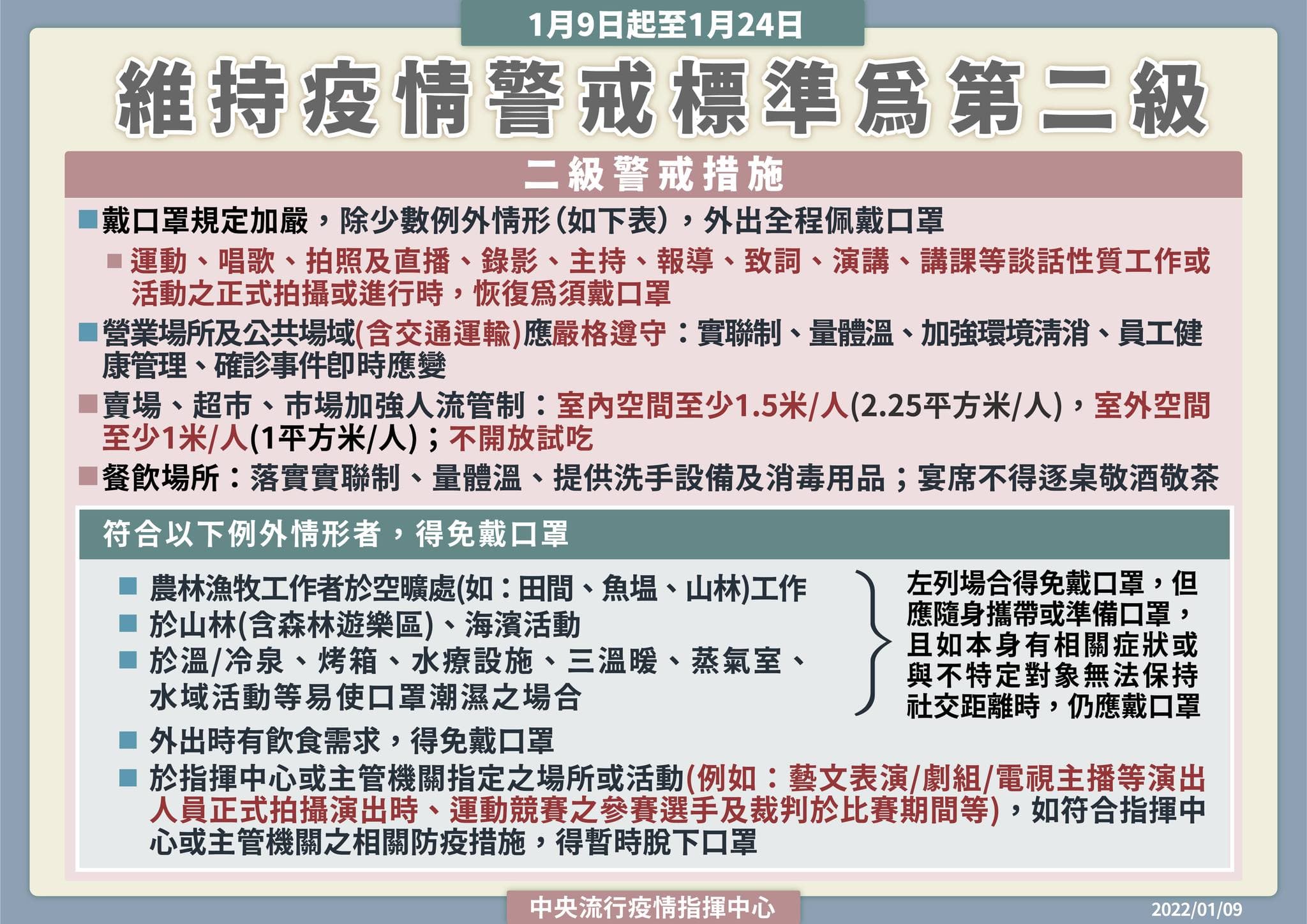 指揮中心再次延長全國二級警戒,並因應本土疫情限縮部分開放的口罩政策。(指揮中心提供)