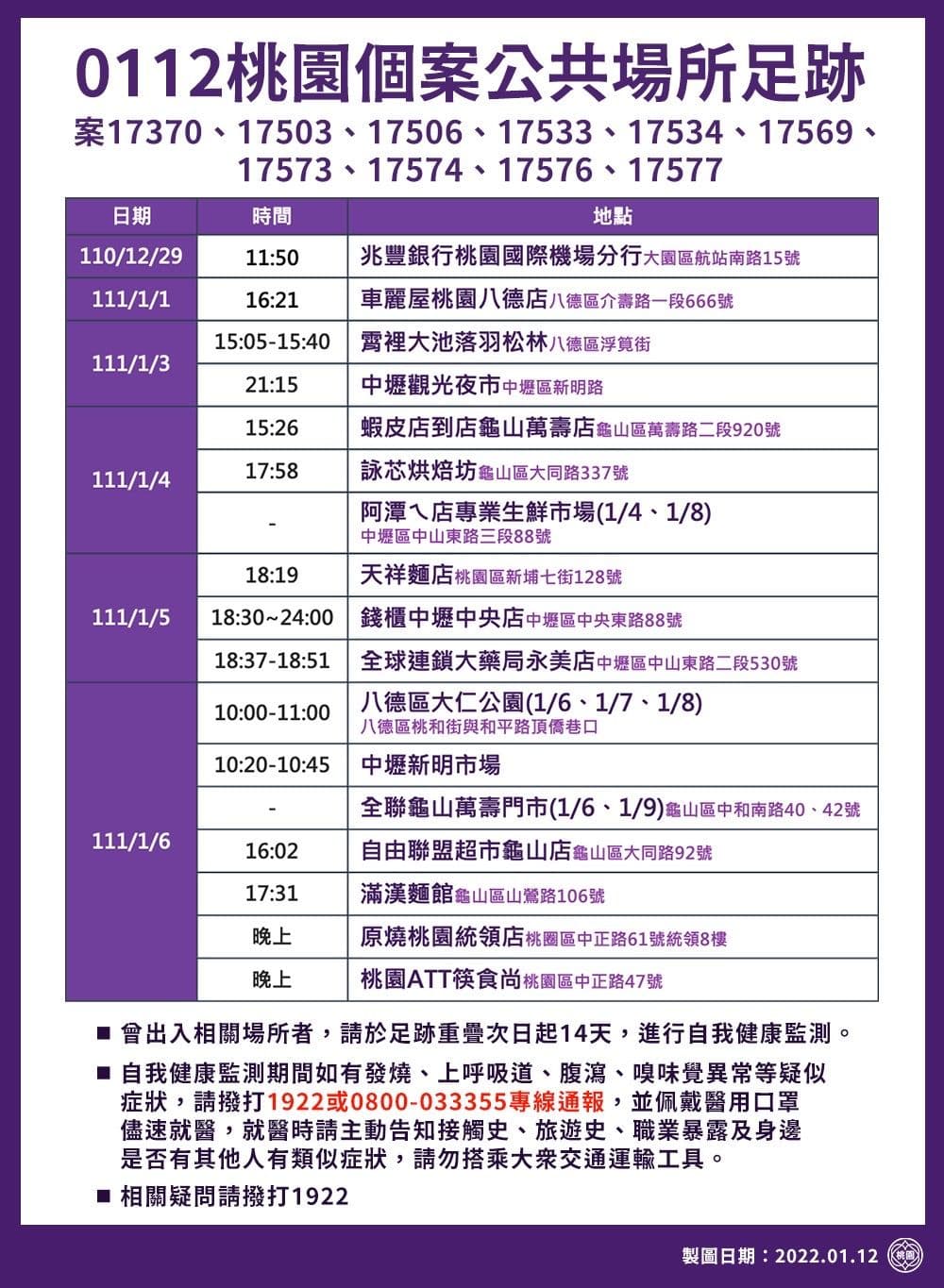 1月12日桃園個案公共場所足跡。(桃園市政府提供)