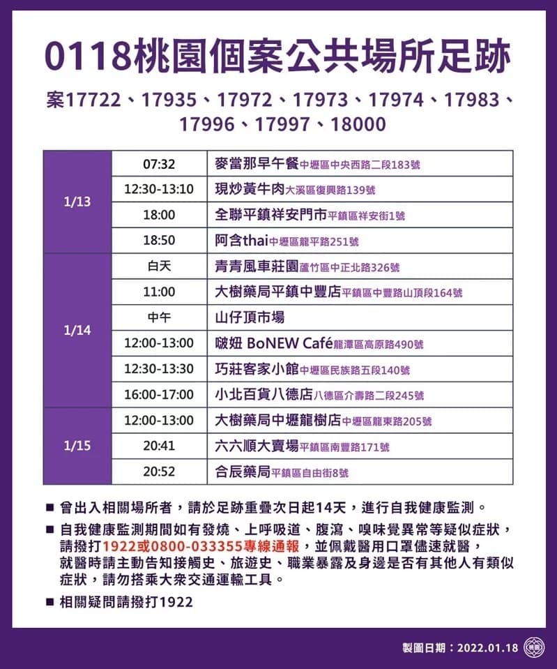 桃園市政府今天公布相關確診者公共場所足跡。(桃園市政府提供)