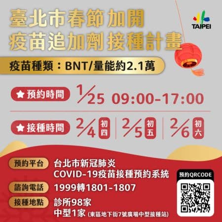 台北市於春節期間加開疫苗追加劑接種計畫。(北市府提供)