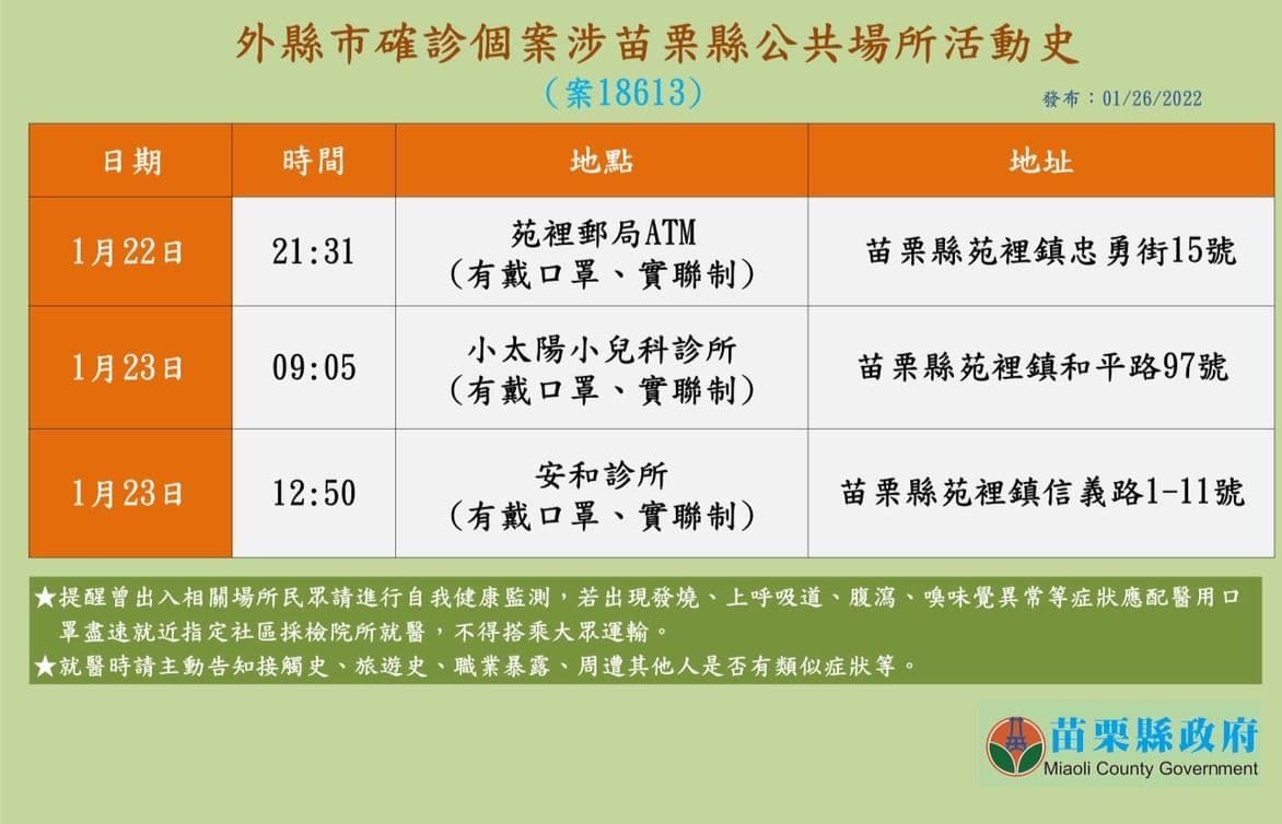 桃園確診個案案18613於苗栗縣之活動足跡。(苗栗縣衛生局提供)