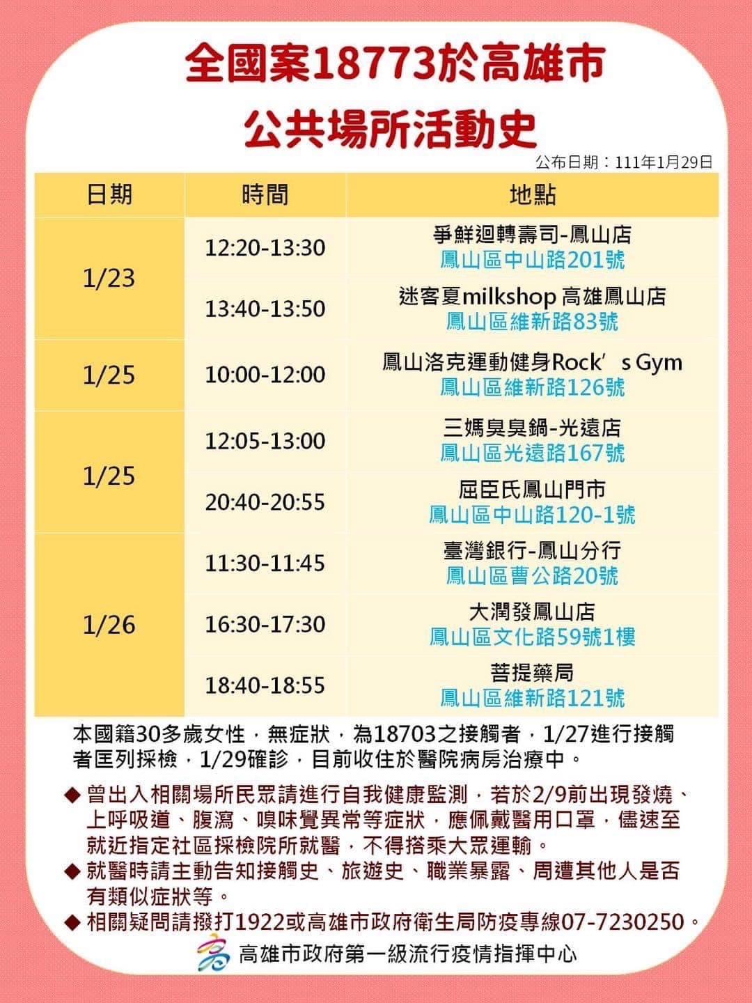 高雄市政府今公布確診足跡大部分集中在大寮和鳳山區。(高雄市政府提供)