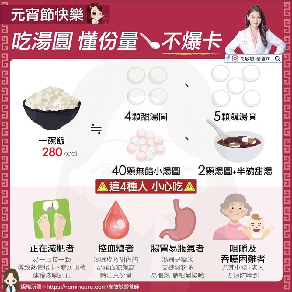 營養師高敏敏整理出「20款市售湯圓熱量排行榜」,提醒4種人吃元宵要格外注意。(翻攝自高敏敏臉書)