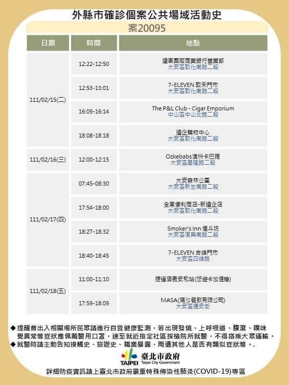 案20095之活動足跡。(台北市衛生局提供)