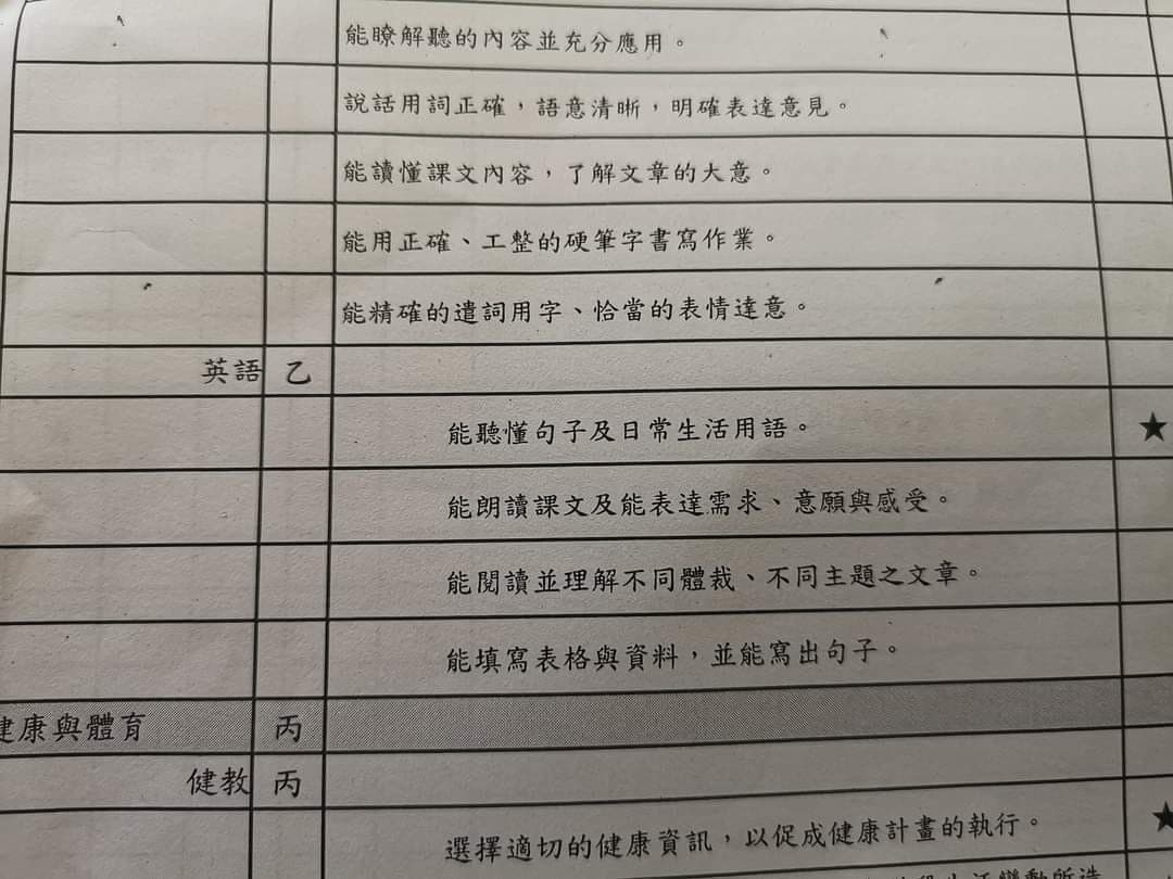 外甥女是英國人卻在台灣國中英語成績拿「乙」,讓他感嘆「台灣的英語教育只是應付考試吧?」(翻攝臉書社團「爆廢公社二館」)
