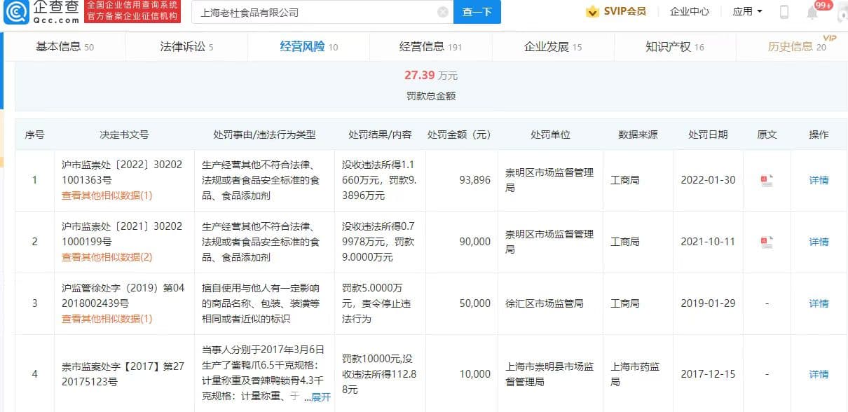 上海老杜食品有多次食品衛生問題遭罰的歷史。(翻攝自微博)