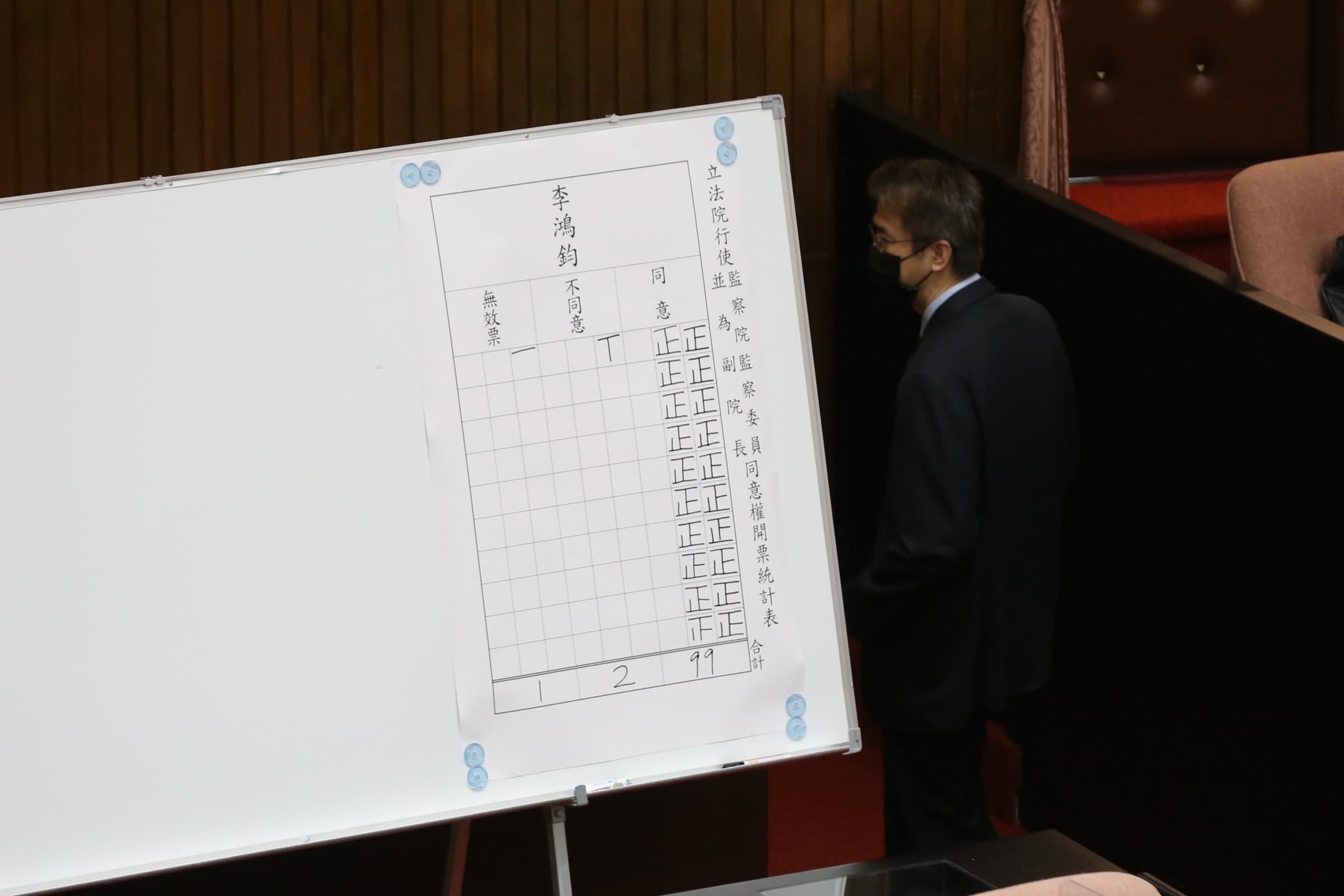 開票結果出爐,李鴻鈞獲得99張同意、2張反對、1張無效票。