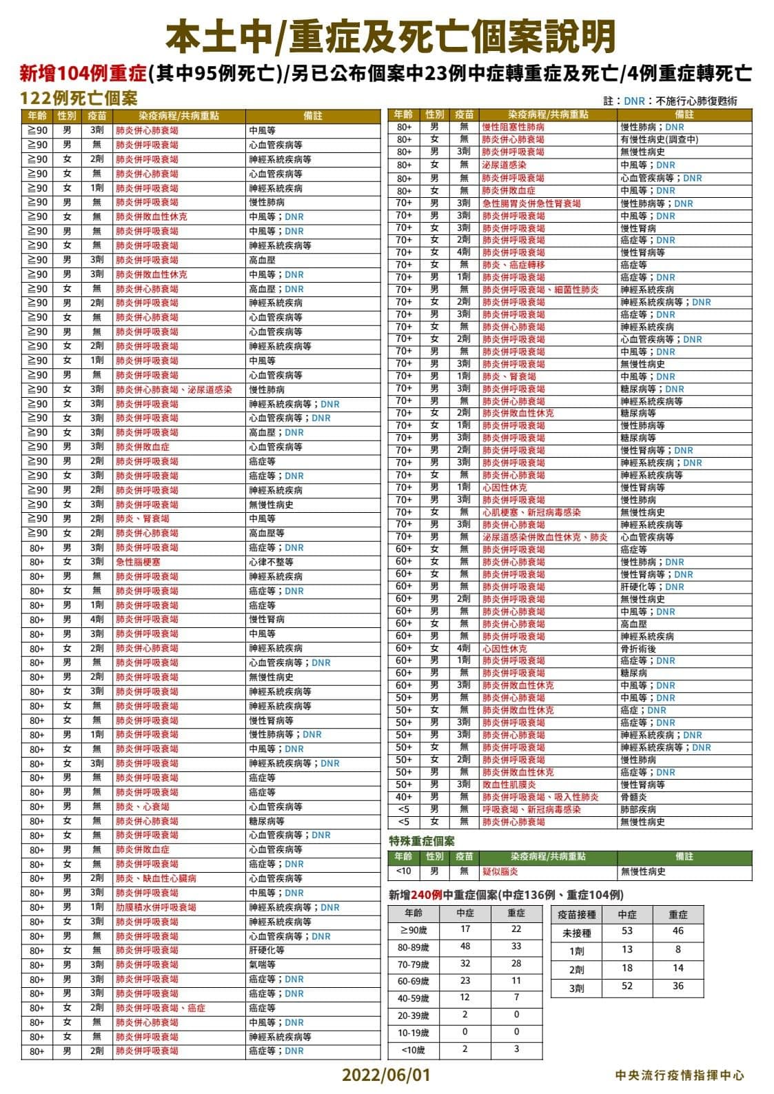指揮中心說明最新疫情狀況。(指揮中心提供)