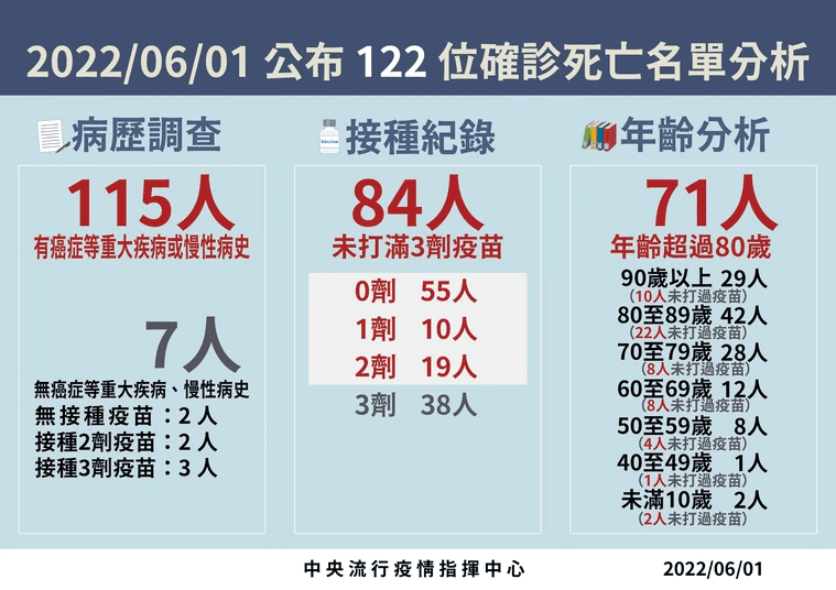 指揮中心說明最新疫情狀況。(指揮中心提供)