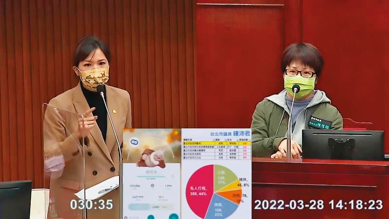 台北市議員鍾沛君(左)認為陳信瑜(右)2年來請假超過800小時,雖依法申請,但知法玩法,堪稱市府請假王。(翻攝北市議會直播)
