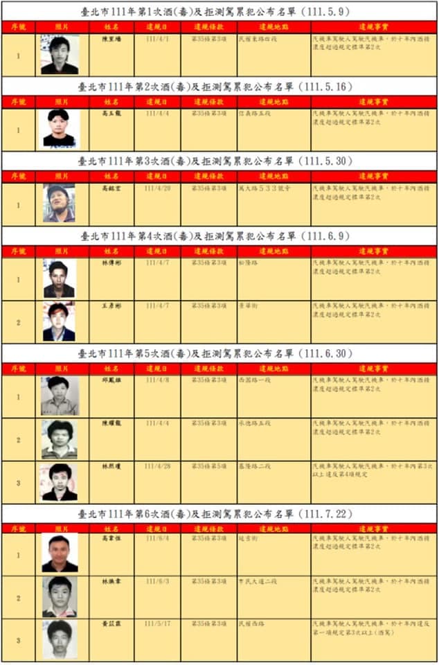 北市府公布的酒駕累犯照片,許多讓人難以辨認。(翻攝自中山大同陳怡君臉書)