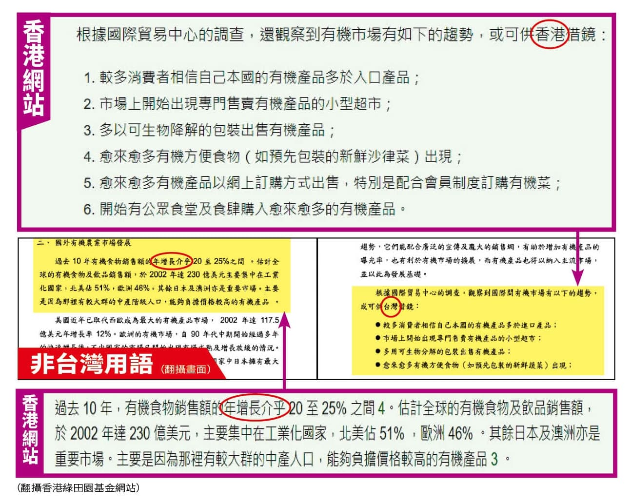 張善政團隊使用香港網站中文譯文,用字遣詞與台灣習慣不符。