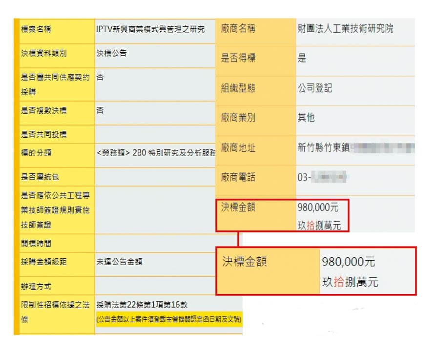 NCC委託案的決標金額僅98萬元。(翻攝政府電子採購網)