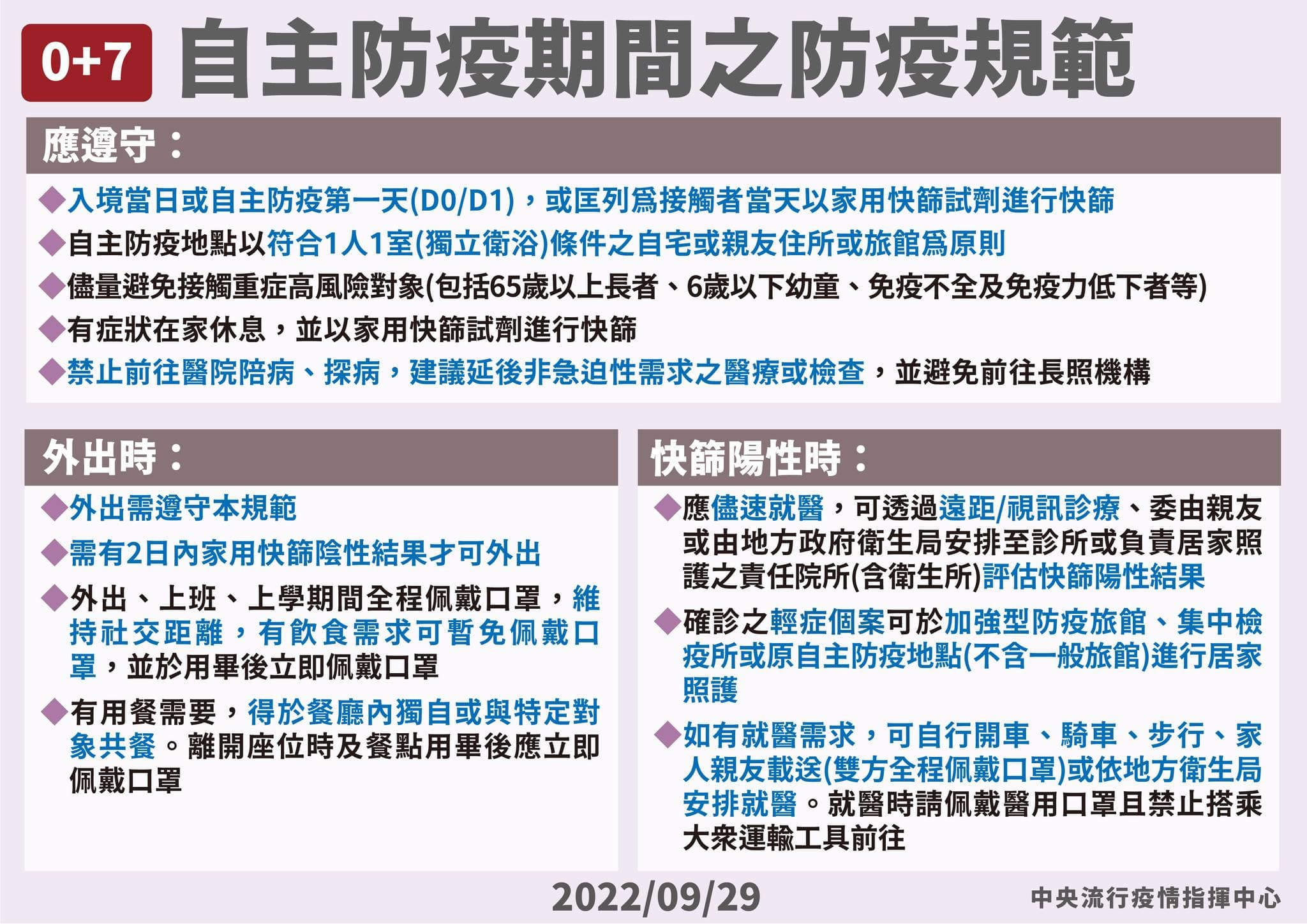 指揮中心說明自主防疫期間規範。(指揮中心提供)