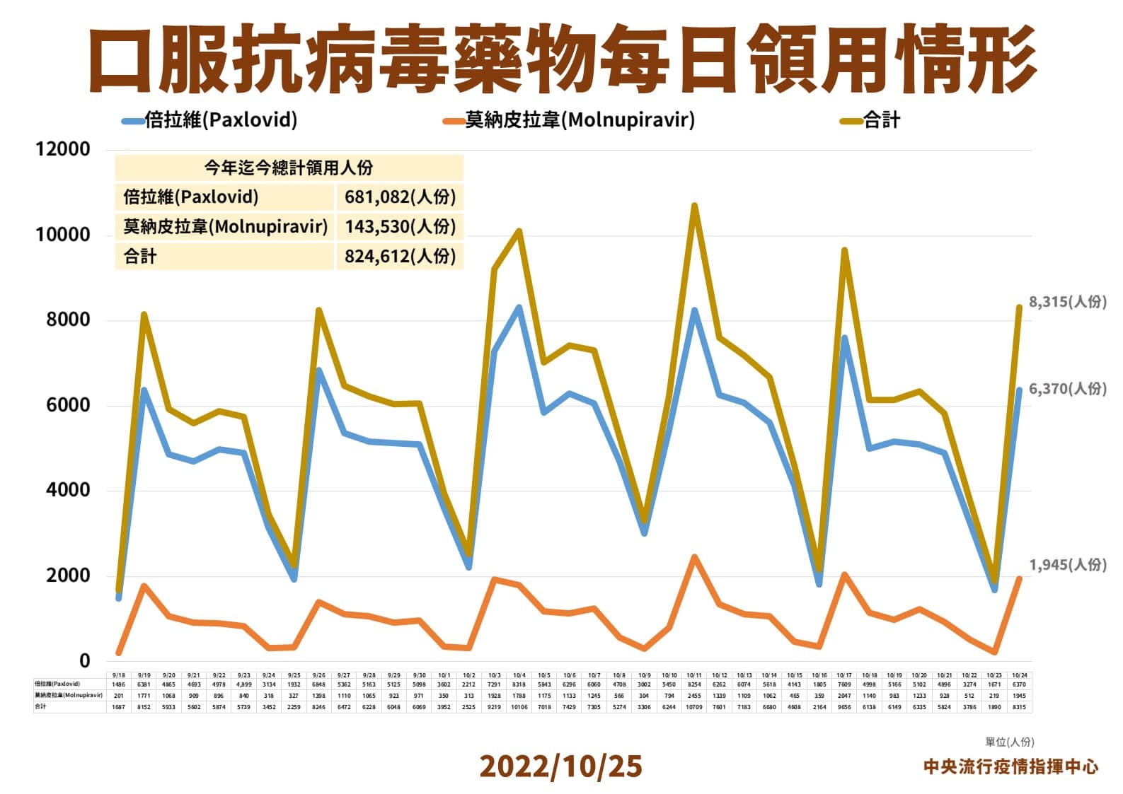 指揮中心說明最新疫情狀況。(指揮中心提供)