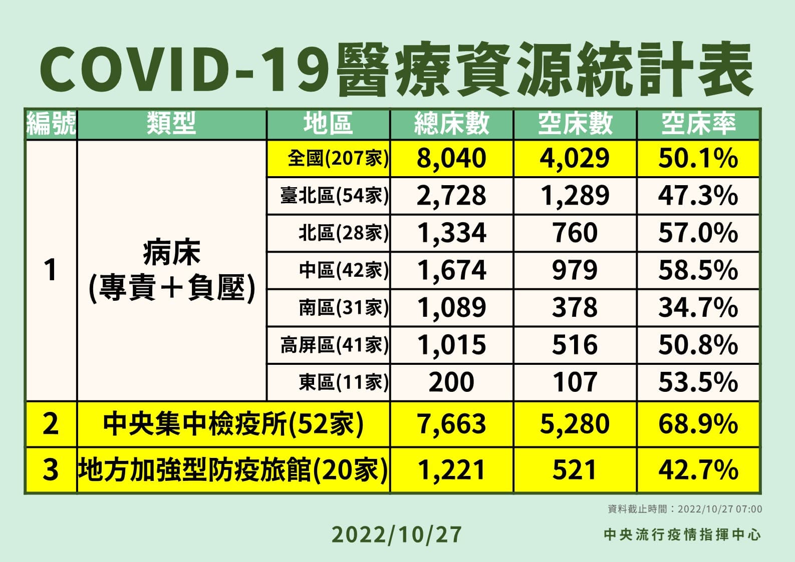 指揮中心說明最新疫情狀況。(指揮中心提供)