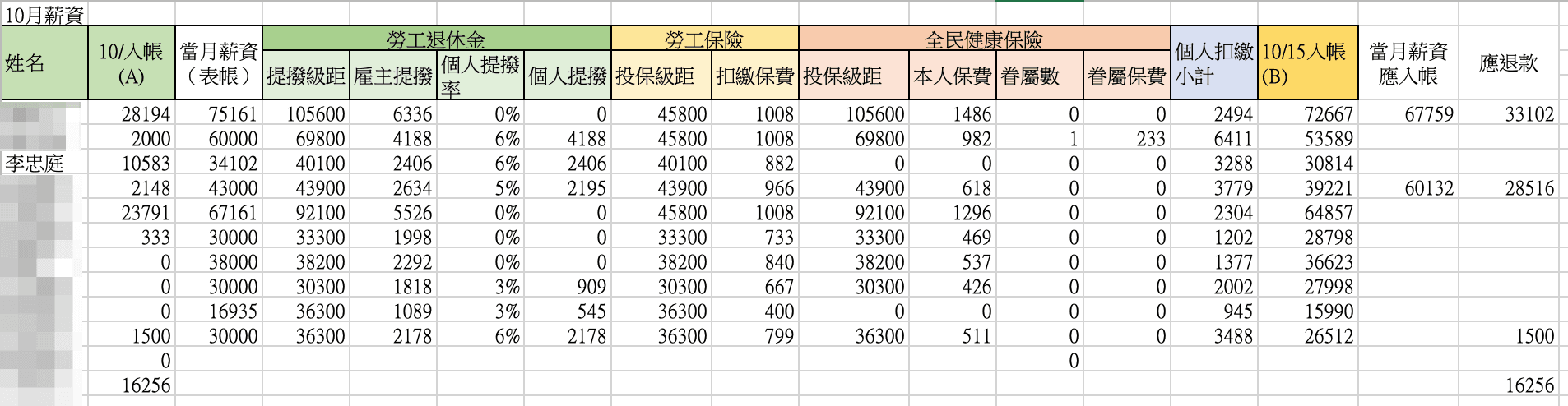 10月薪資內帳