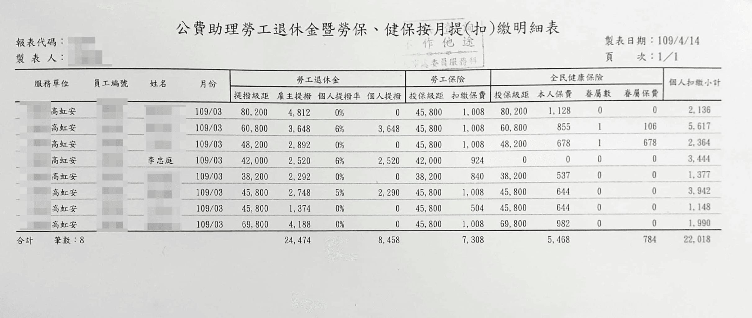 薪資明細及勞健保扣繳明細04(吹哨者提供)
