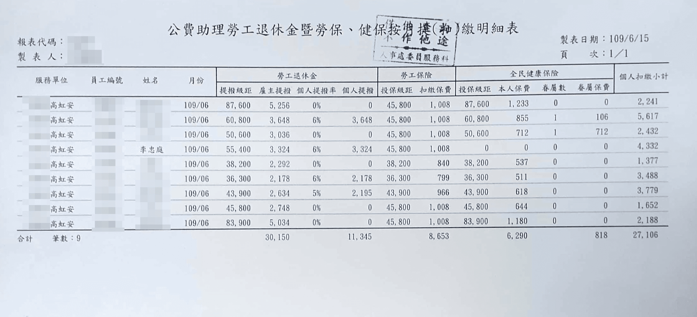 薪資明細及勞健保扣繳明細10(吹哨者提供)