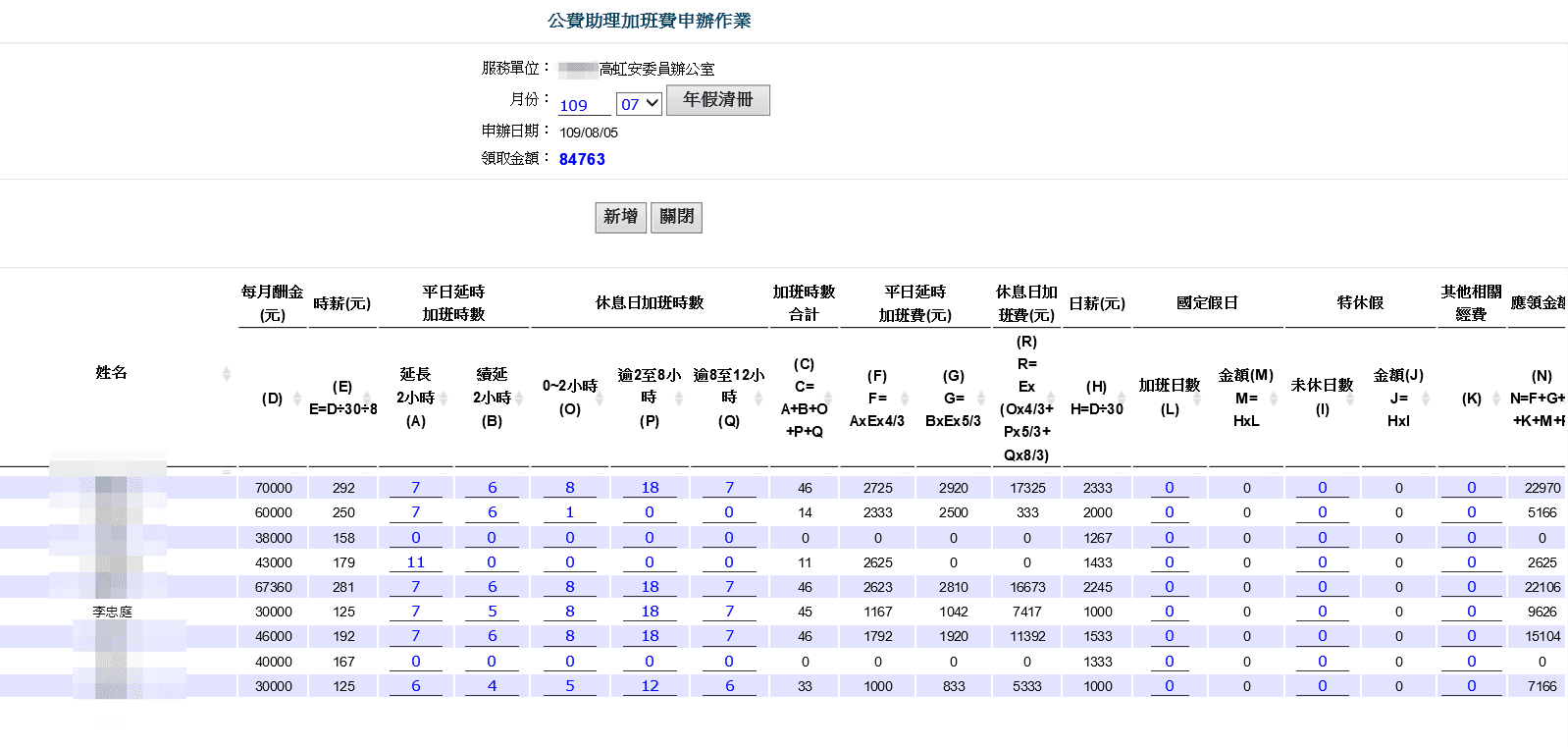加班費請領名冊10(吹哨者提供)