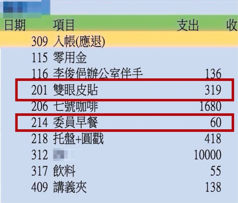 545筆公積金帳目中,出現以「委員」為名的洗頭、早餐開銷,及不知供誰使用的雙眼皮貼支出。