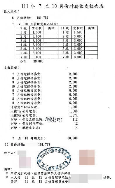 松德社區雖已成立總管委會,但6棟大樓還是各自收管理費、自我管理。